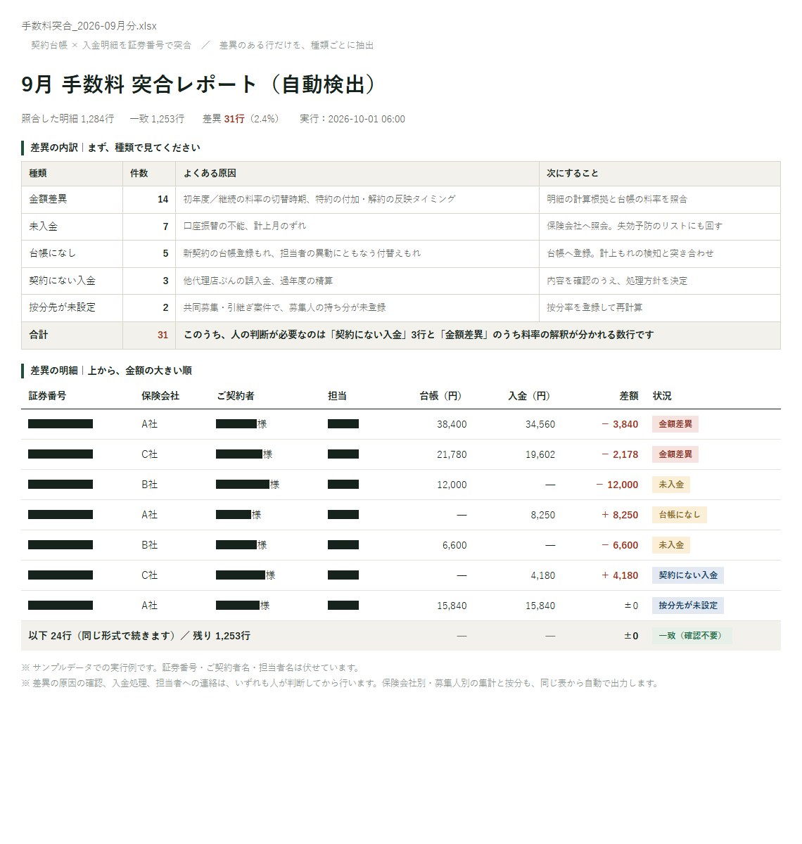 契約台帳と入金明細を突合した手数料の差異レポート（サンプルデータ）